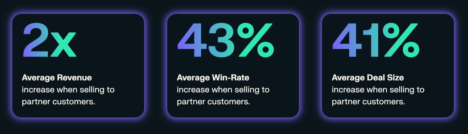 Reveal.co highlights measurable customer outcomes on its website.